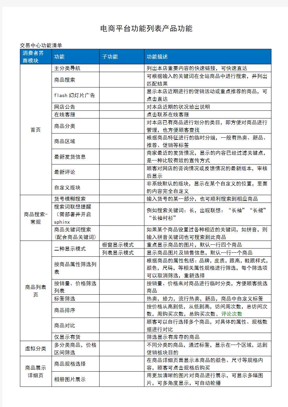 O2O电商平台功能列表