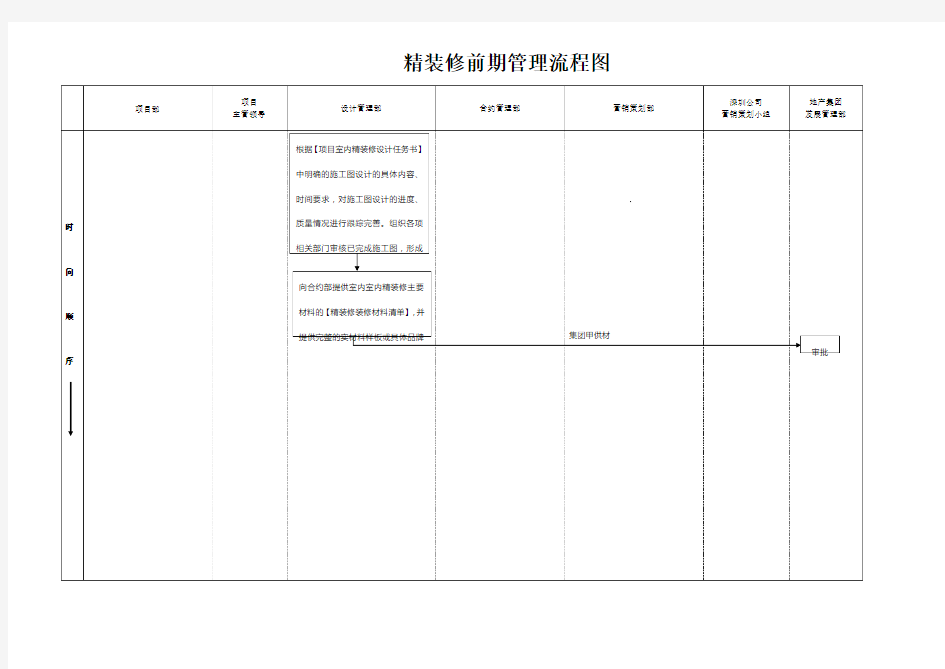 精装修管理流程图