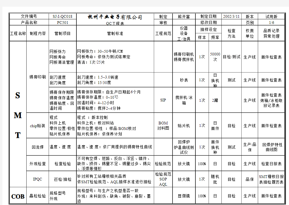 标准QC工程表