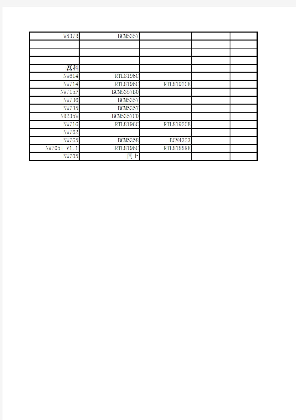 国内常见路由器参数