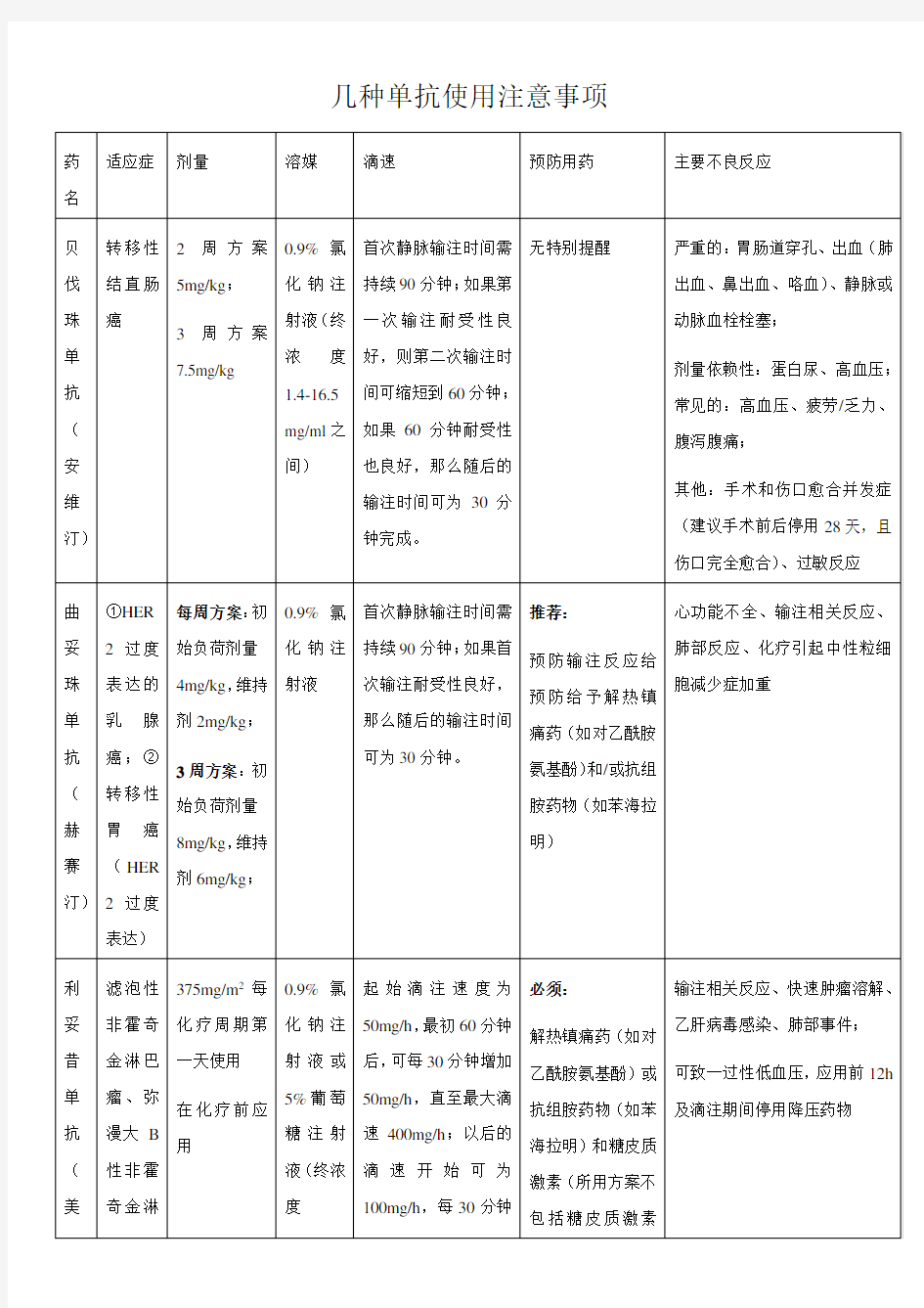 几种单抗的用药注意事项