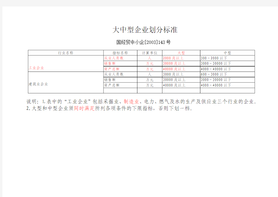 大中小企业的标准