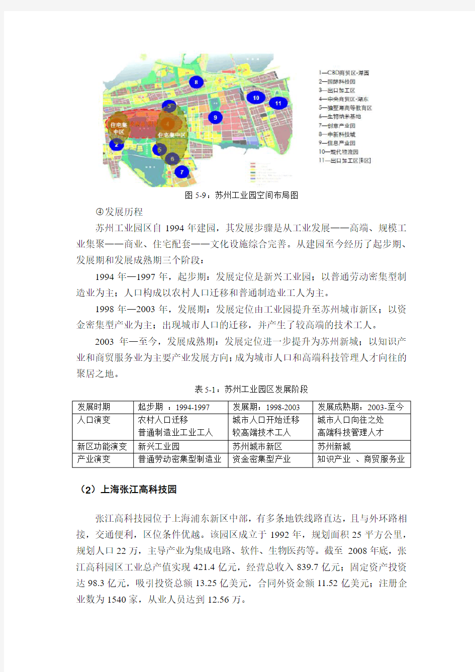 苏州工业园和张江高科园案例分析
