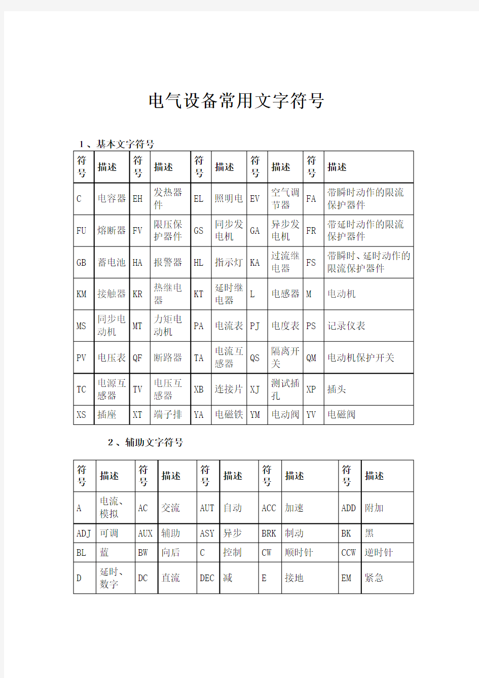 电气设备常用文字符号