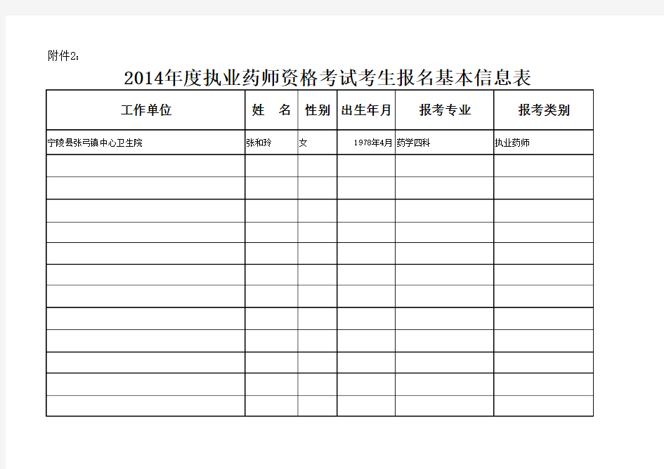 2014年度执业药师资格考试考生报名基本信息表1