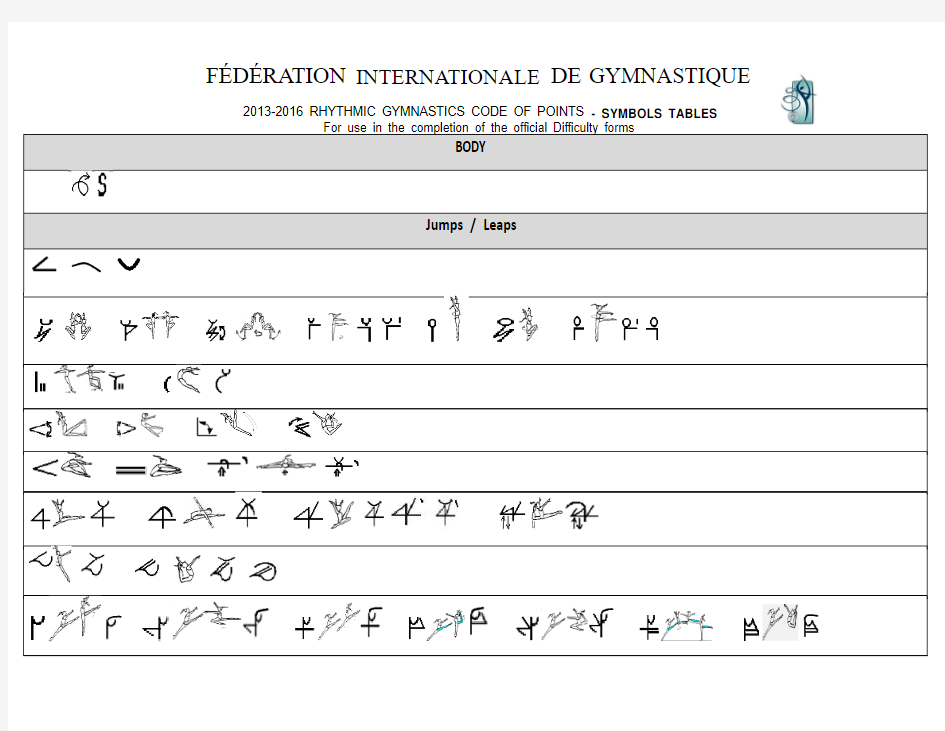 艺术体操符号表 RG Symbols Tables 2015