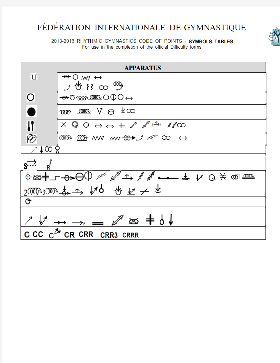 艺术体操符号表 RG Symbols Tables 2015