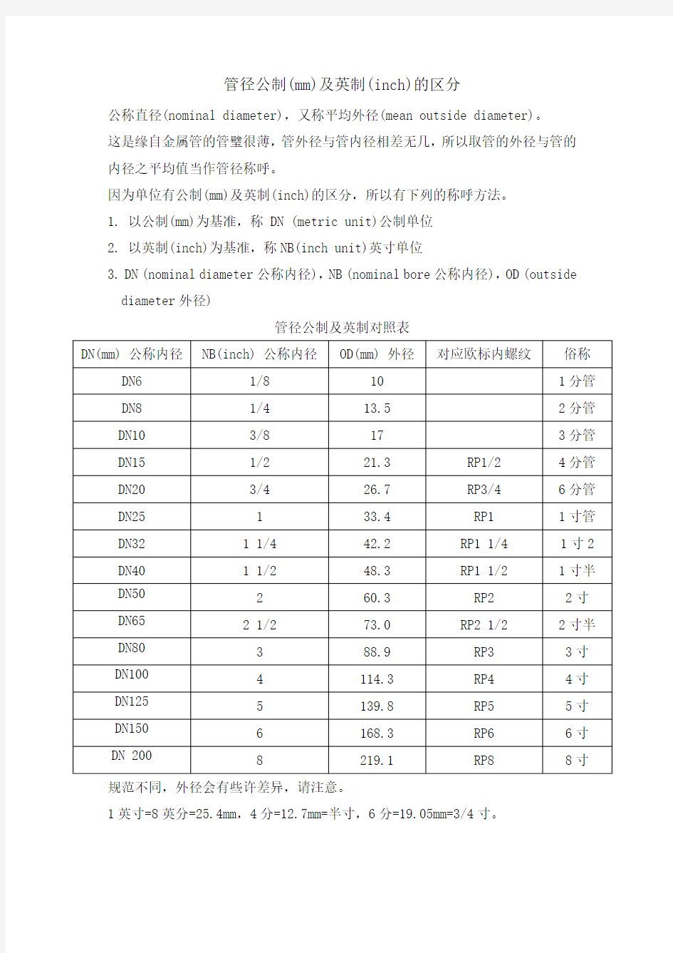 管径公制及英制的对照表