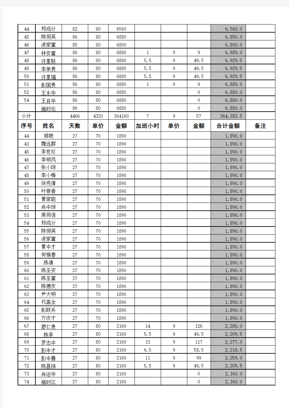 民工工资表