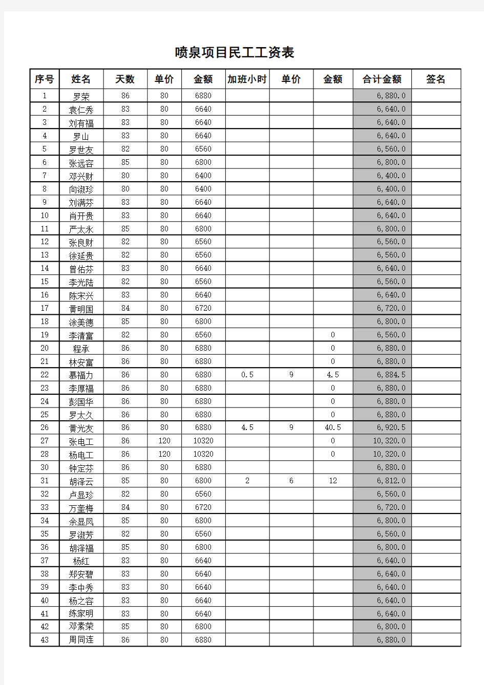 民工工资表