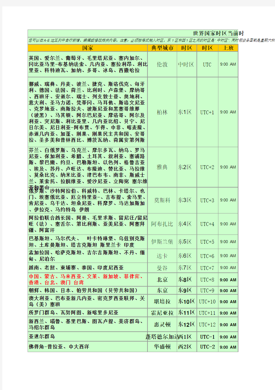 世界国家时区当前时间表(对应北京时间-东8区)