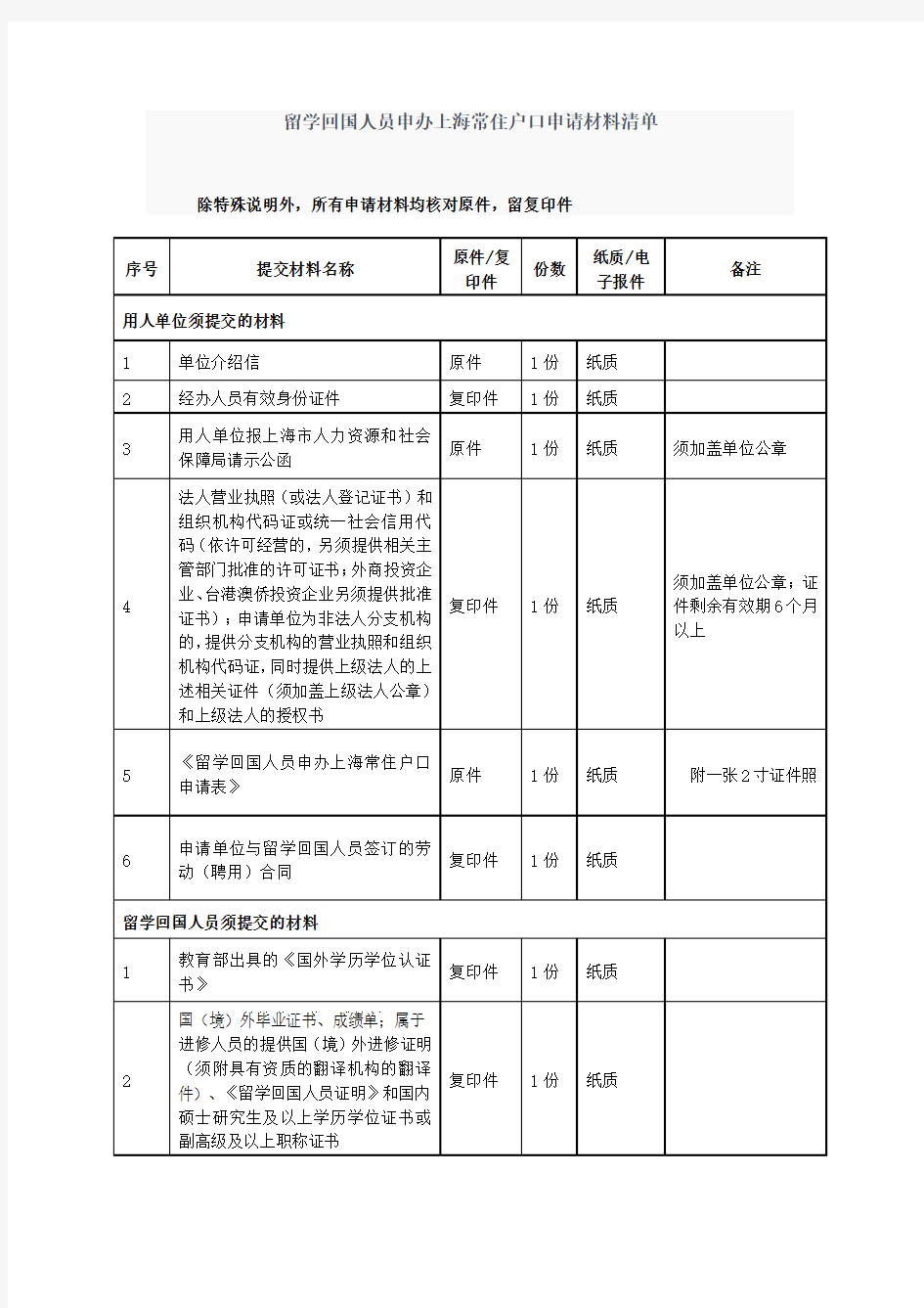 留学回国人员申办上海常住户口申请材料清单
