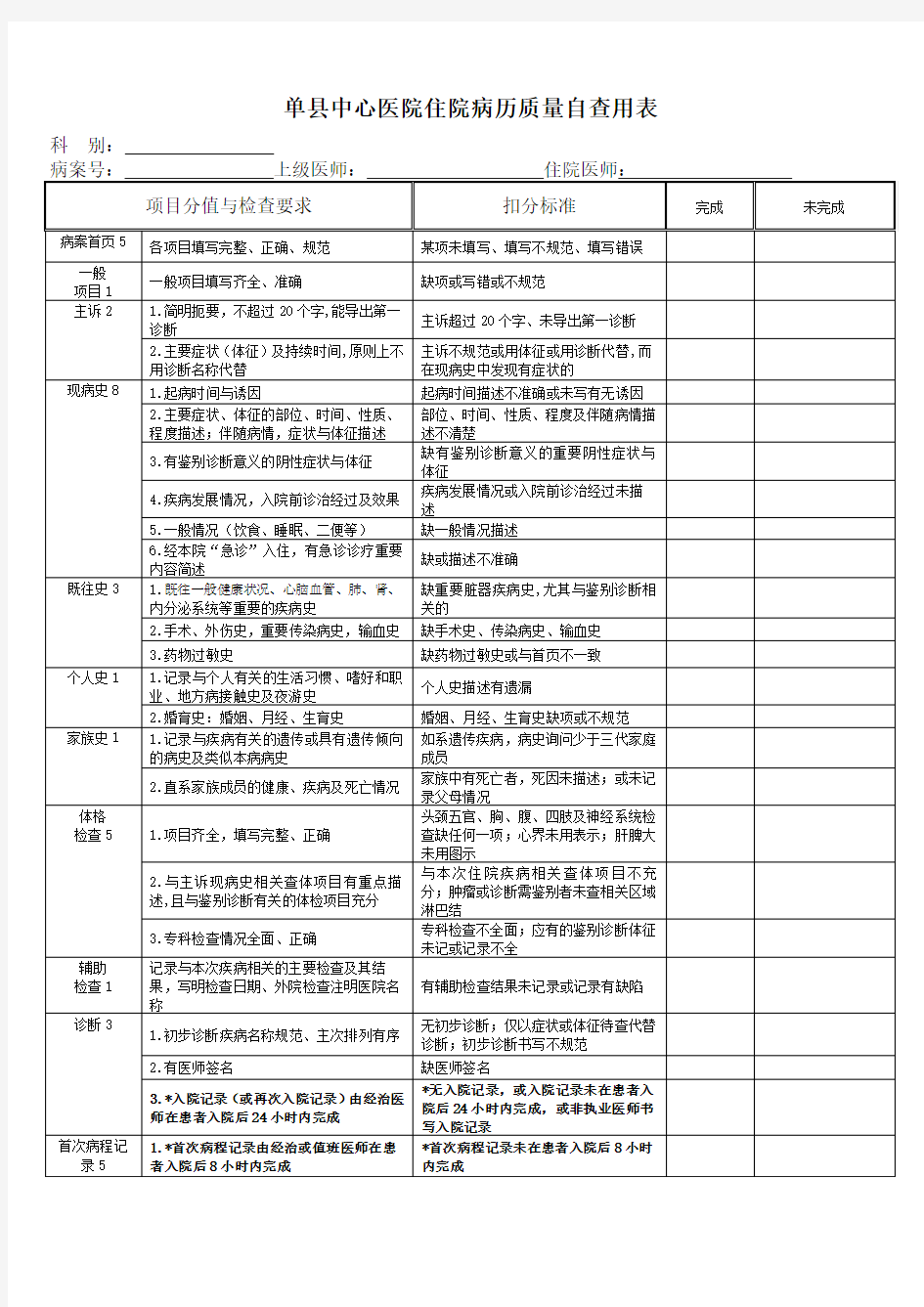 单县中心医院住院病历质量自查用表