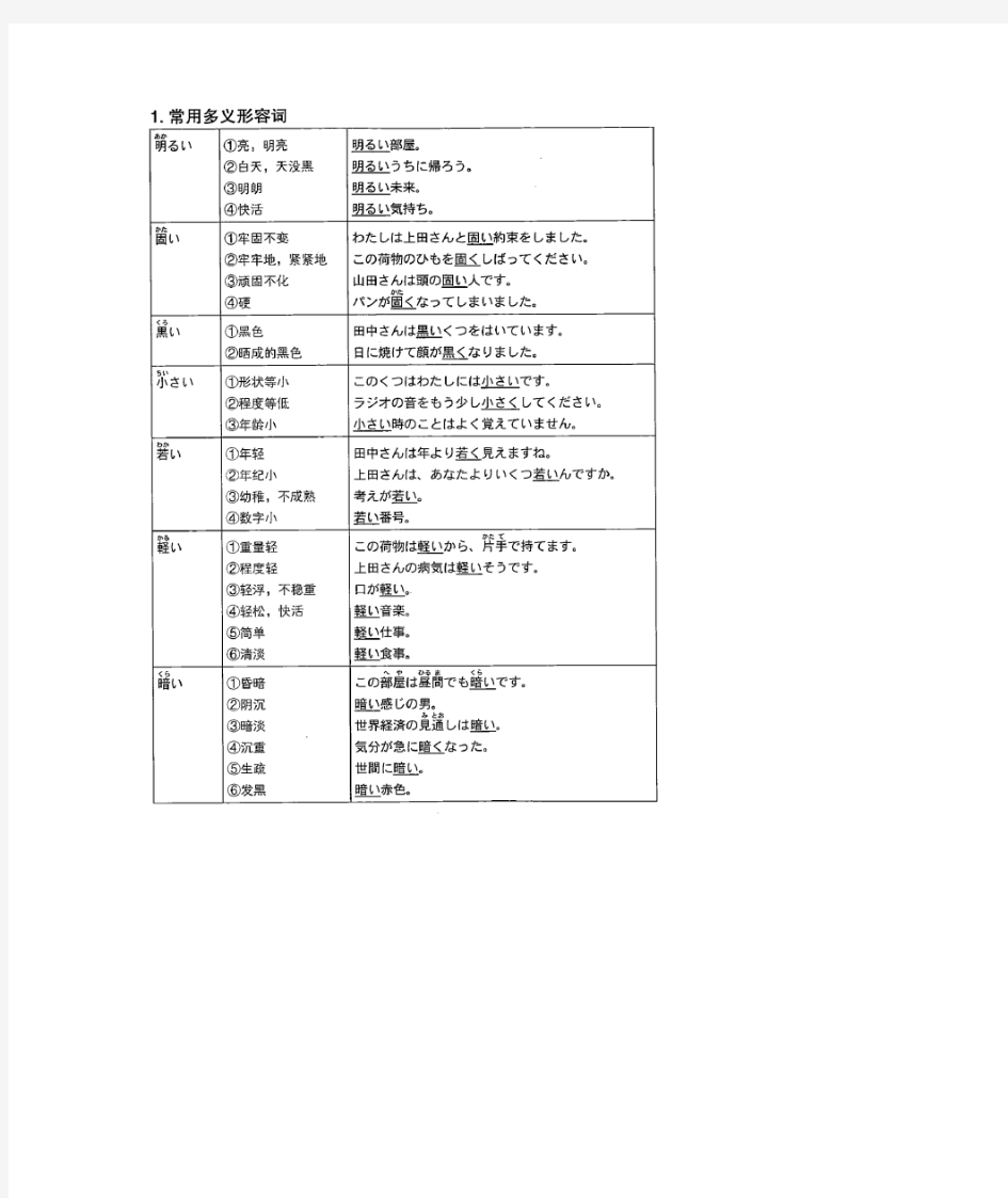 日语三级必备形容词(一词多义形容词+形式相近形容词)每个单词都含例句解释