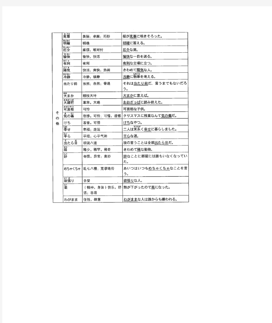 日语三级必备形容词(一词多义形容词+形式相近形容词)每个单词都含例句解释