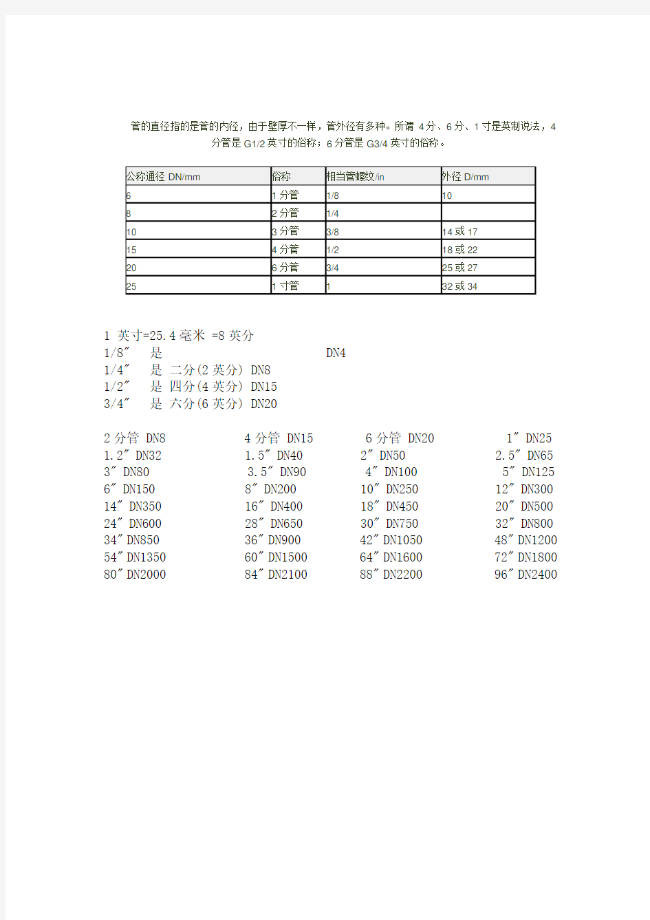 PVC-U管材规格表