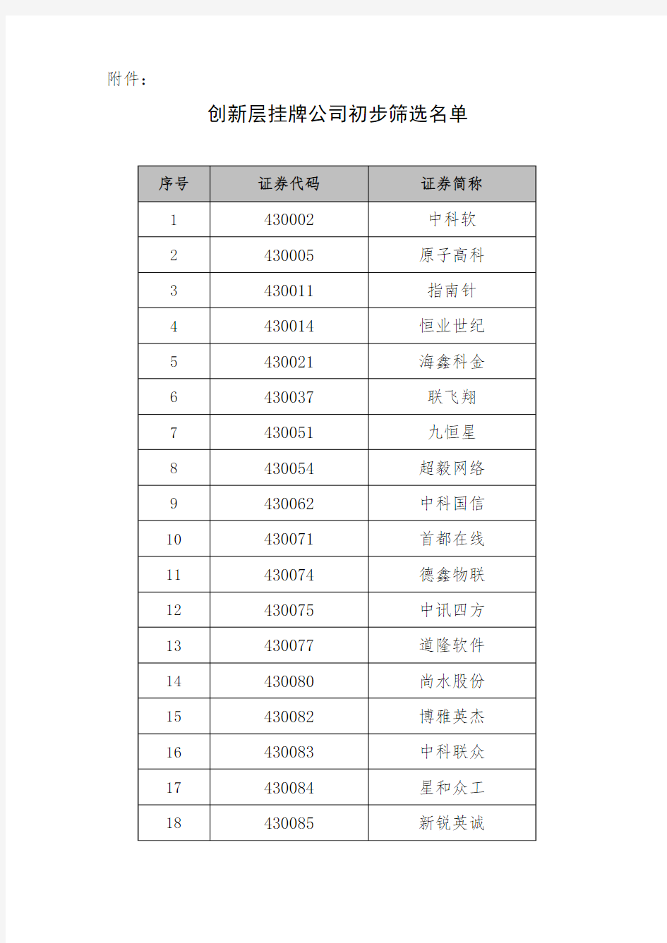 新三板创新层名单