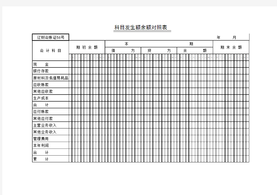 科目发生额余额对照表