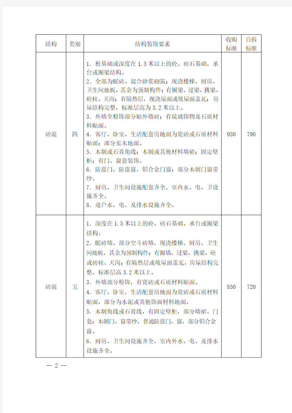 房屋拆迁补偿标准