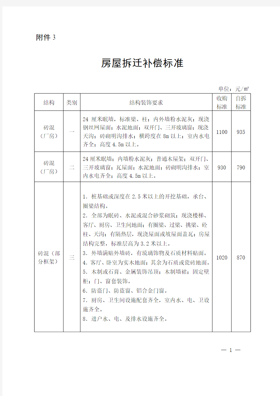 房屋拆迁补偿标准