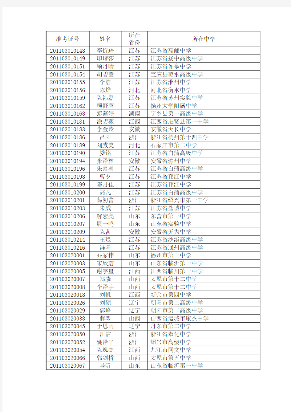 河海大学2011年自主选拔录取拟认定名单