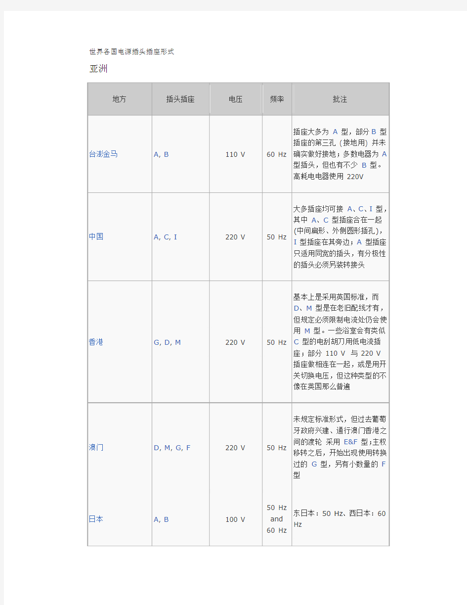 世界各国电源插头插座形式