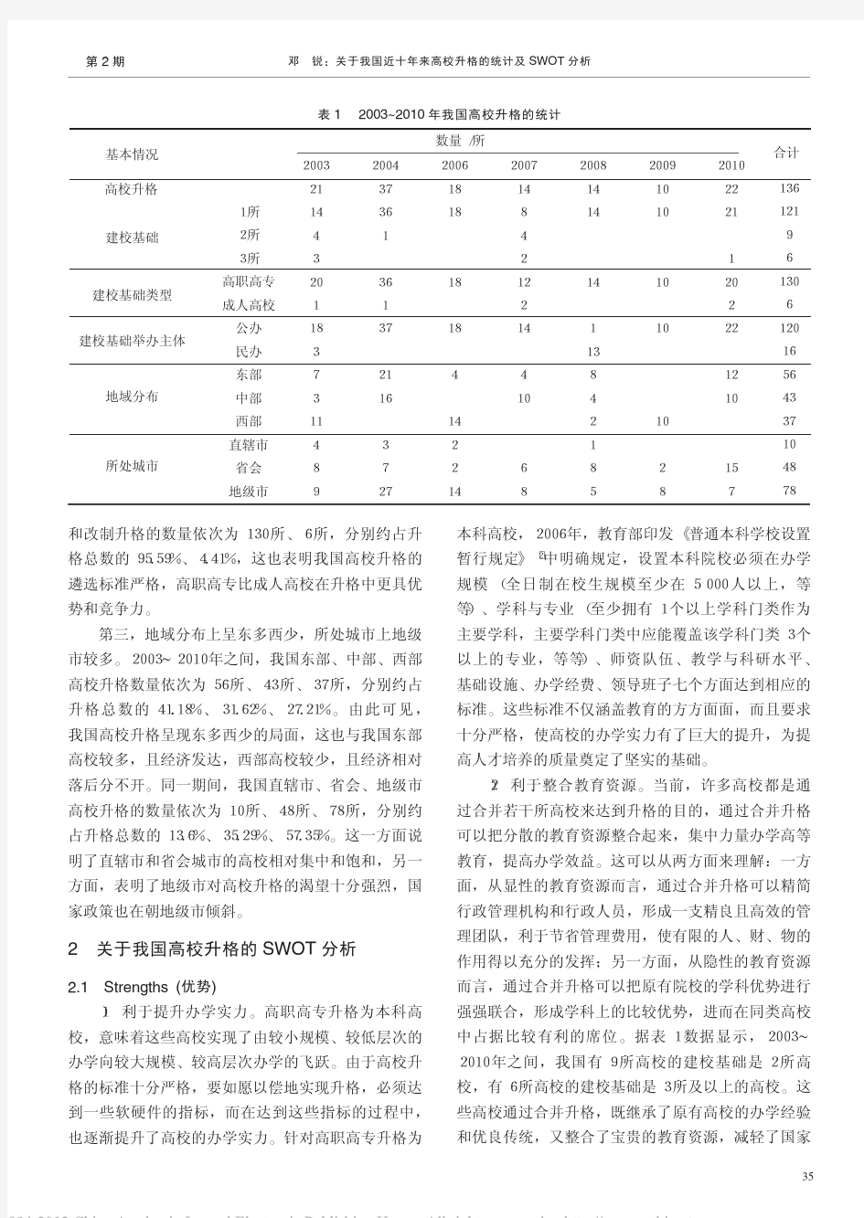 关于我国近十年来高校升格的统计及SWOT分析