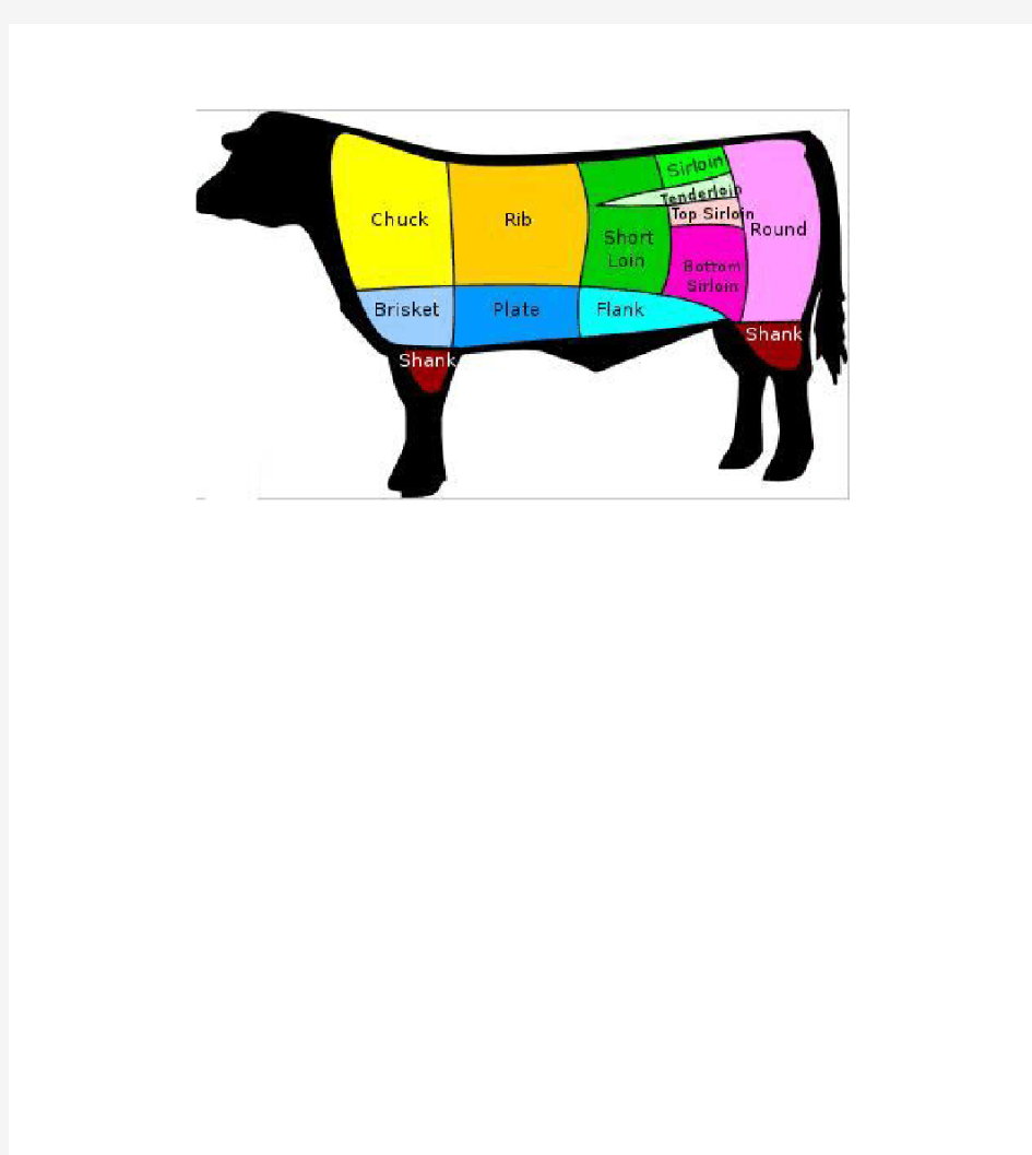 中英美澳牛肉部位图 (中英对照)