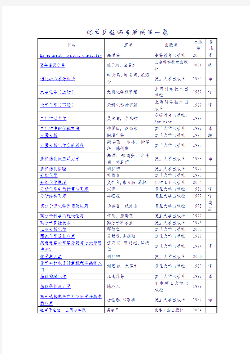 化学系教师专著成果一览