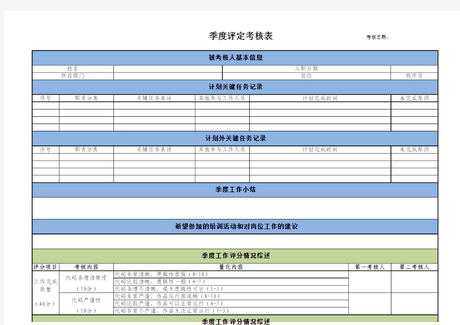 网络程序员绩效考核明细表