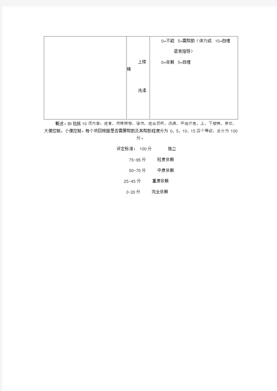 日常生活能力评定量表(Barthel 指数)