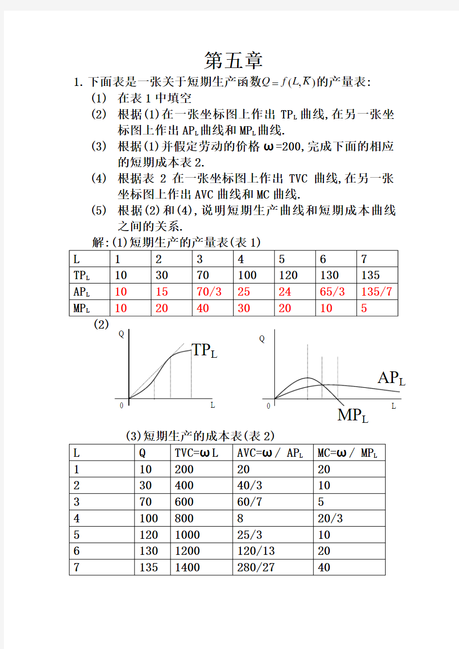 微观经济学第5章答案