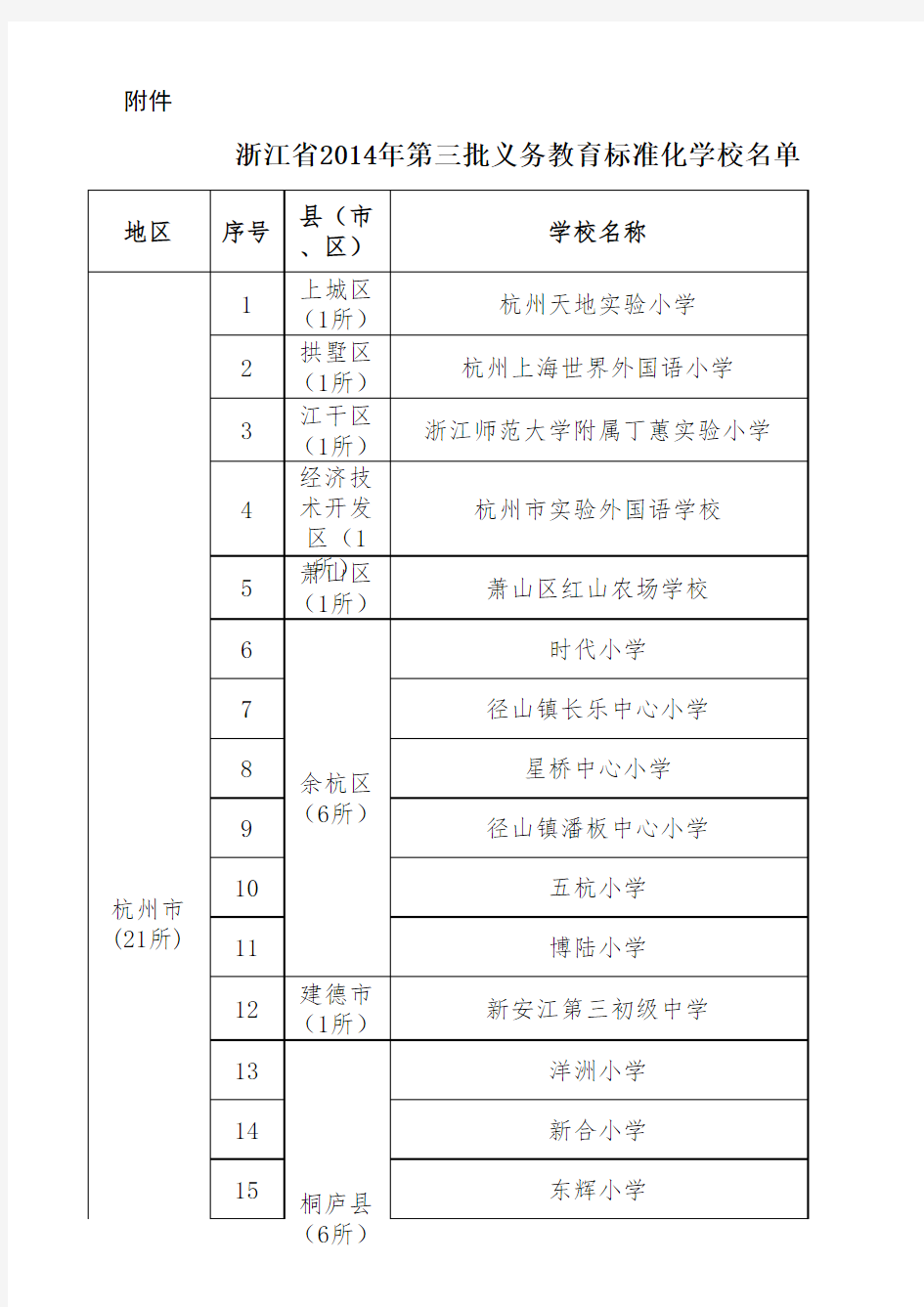 浙江省2014年第三批义务教育标准化学校公示名单