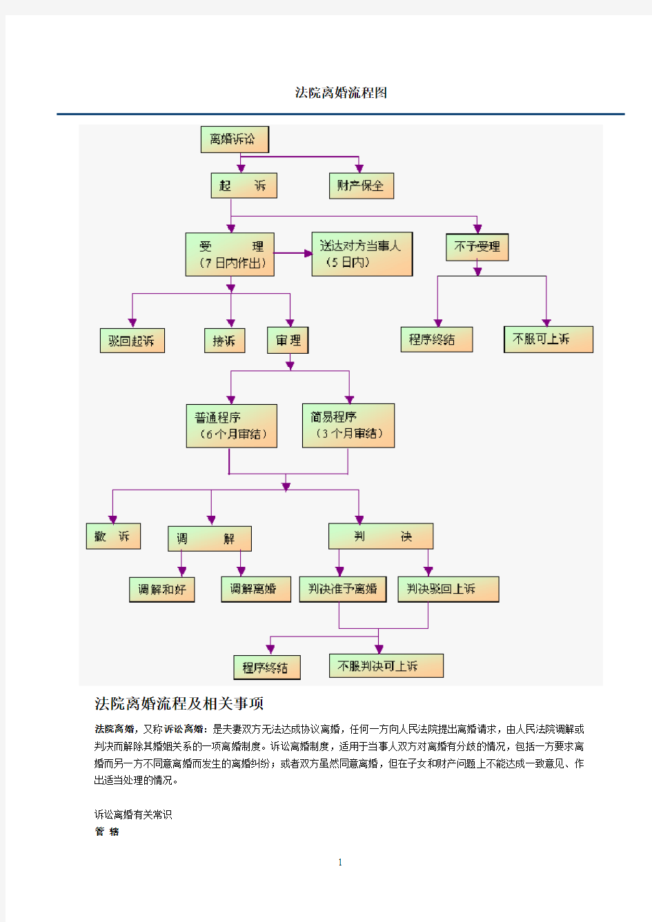 法院离婚流程图