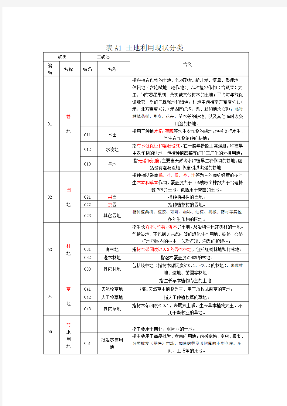 二调地类代码表