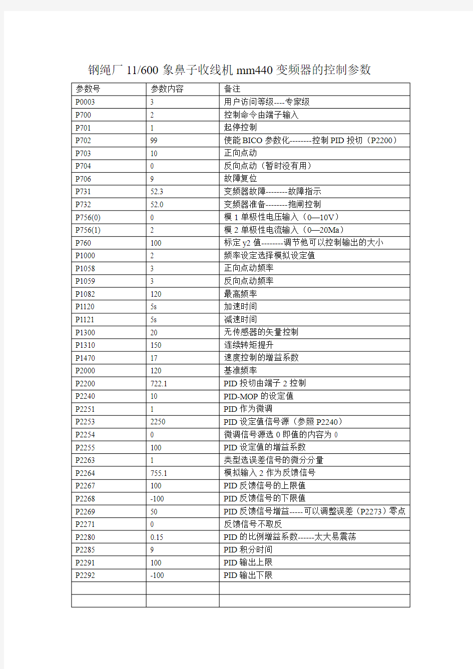 西门子变频器PID参数设定举例[1]2