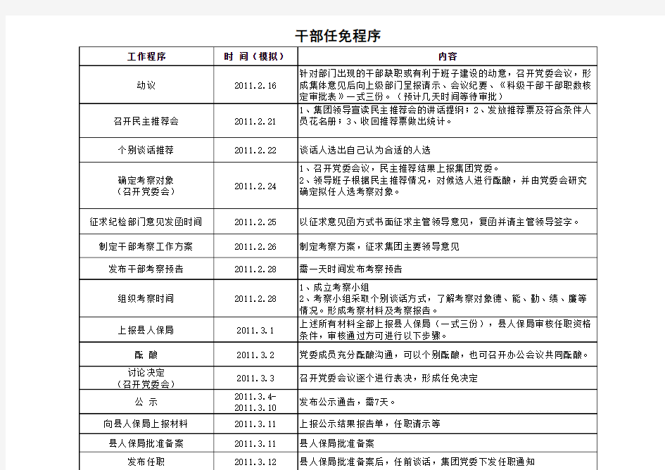 科级干部选拔程序时间安排表