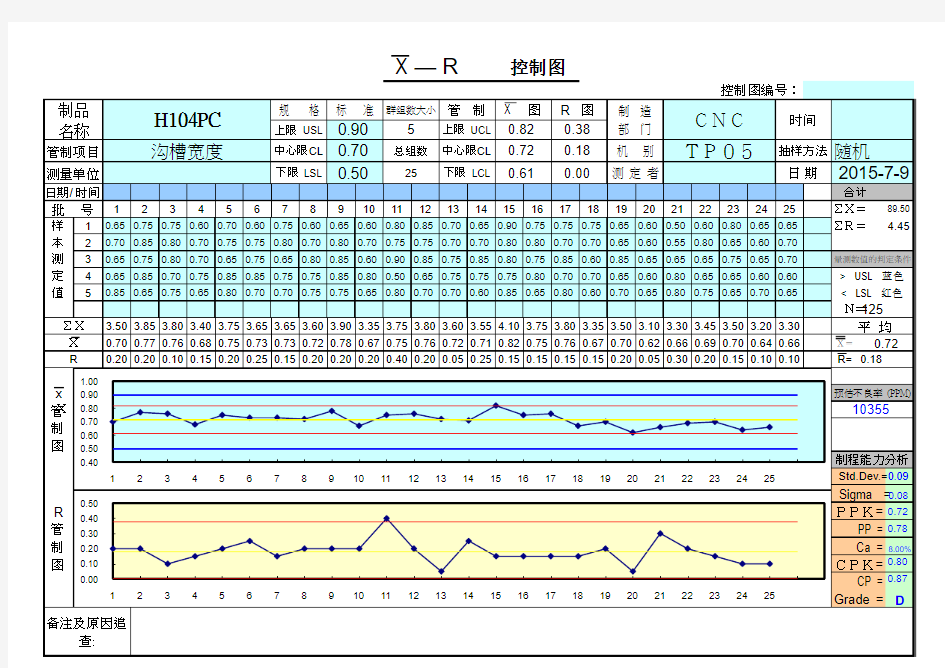 SPC公式全集Excel最全版