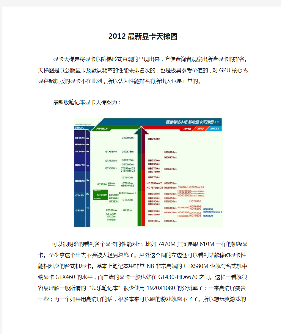 2012最新显卡天梯图