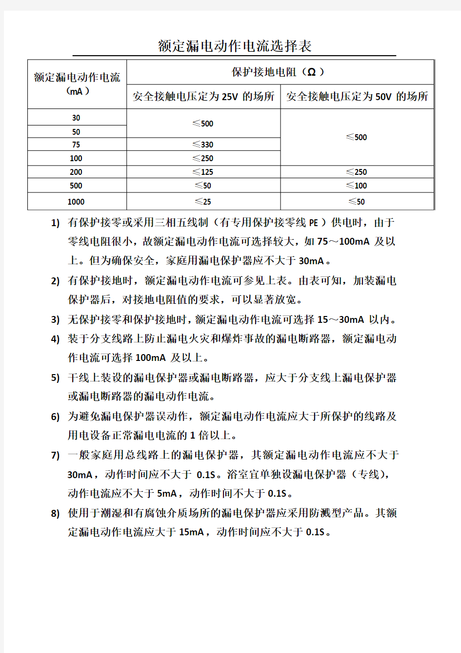 额定漏电动作电流选择表