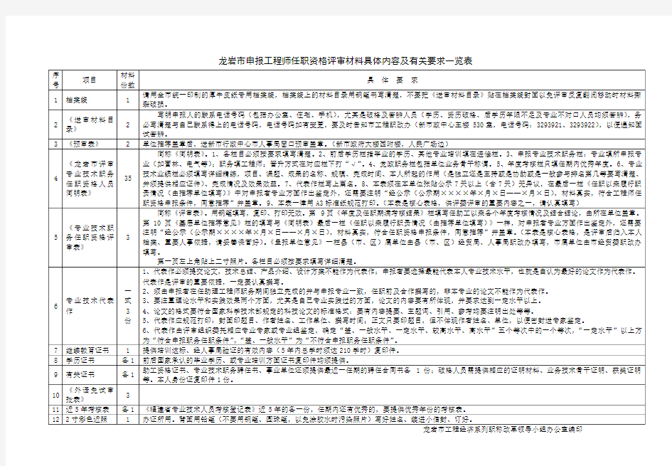 工程师职称评审材料一览表