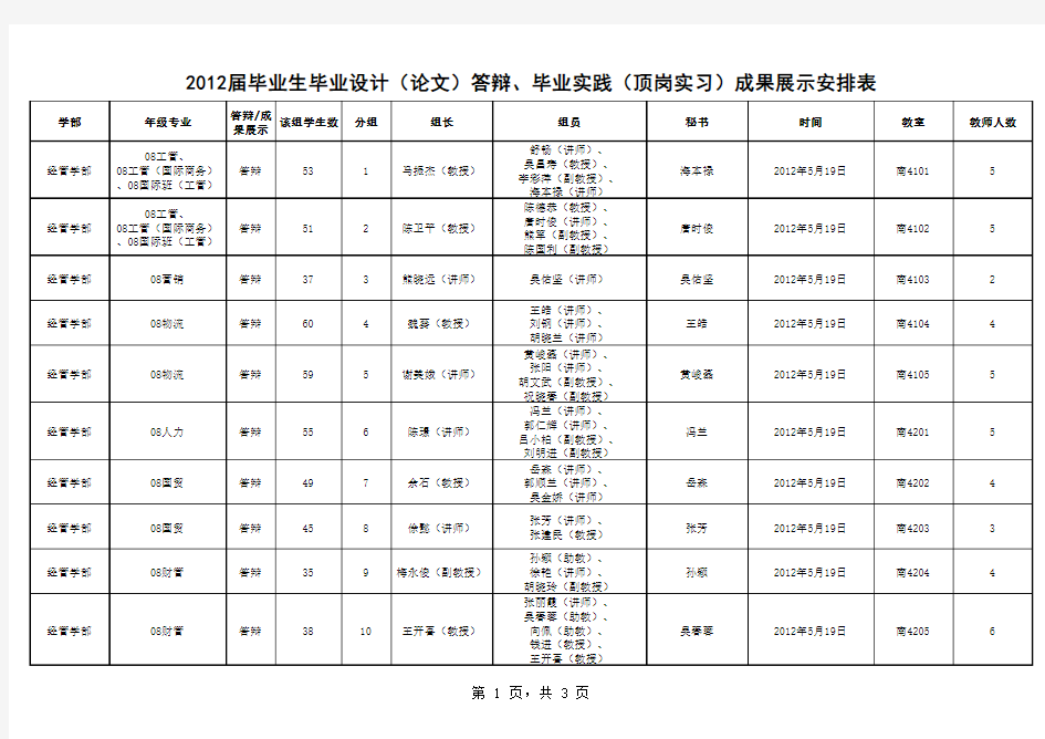 2012届毕业生答辩及成果展示安排