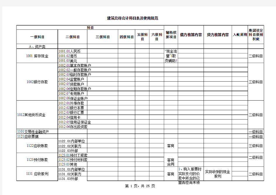 建筑公司会计科目表及使用规范