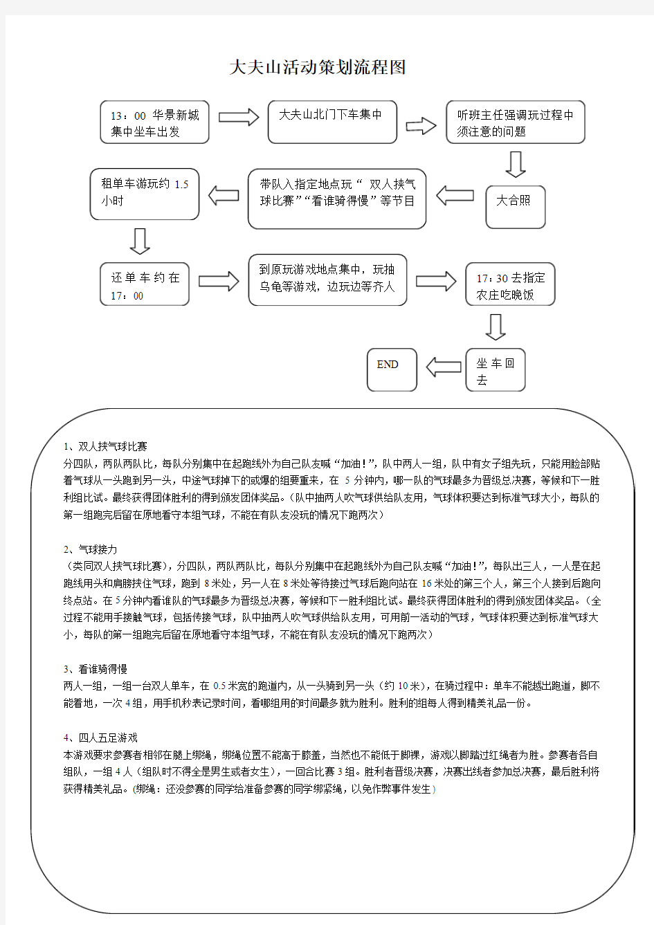 活动策划流程图(新)