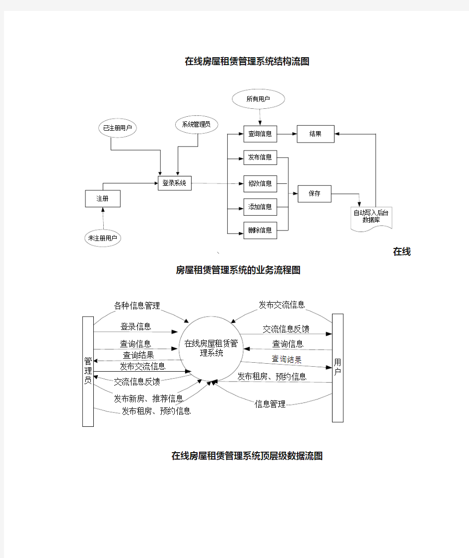 数据流图