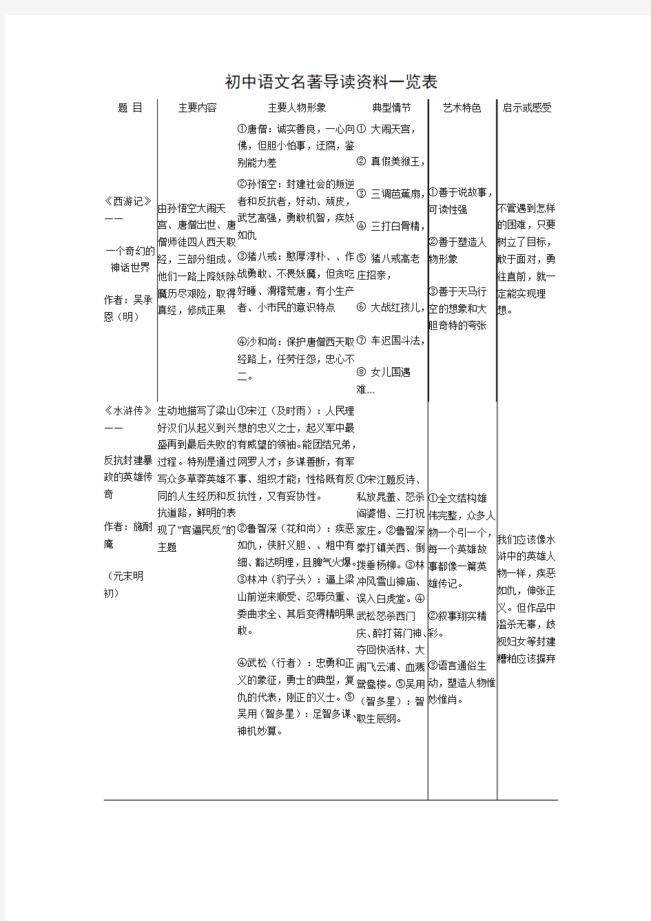 初中语文名著导读资料一览表