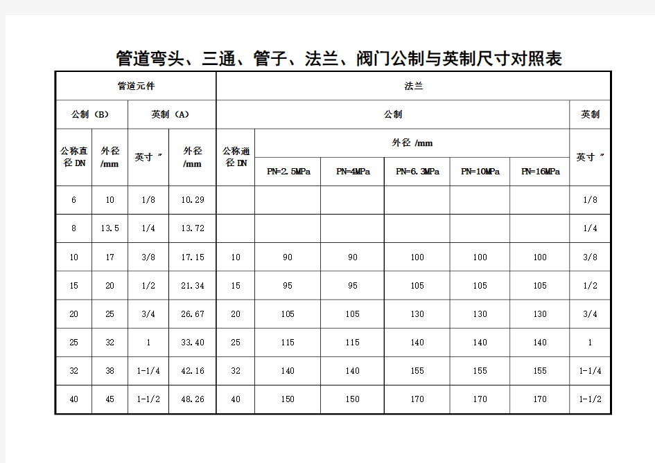 管道弯头、三通、管子、法兰、阀门公制与英制尺寸对照表