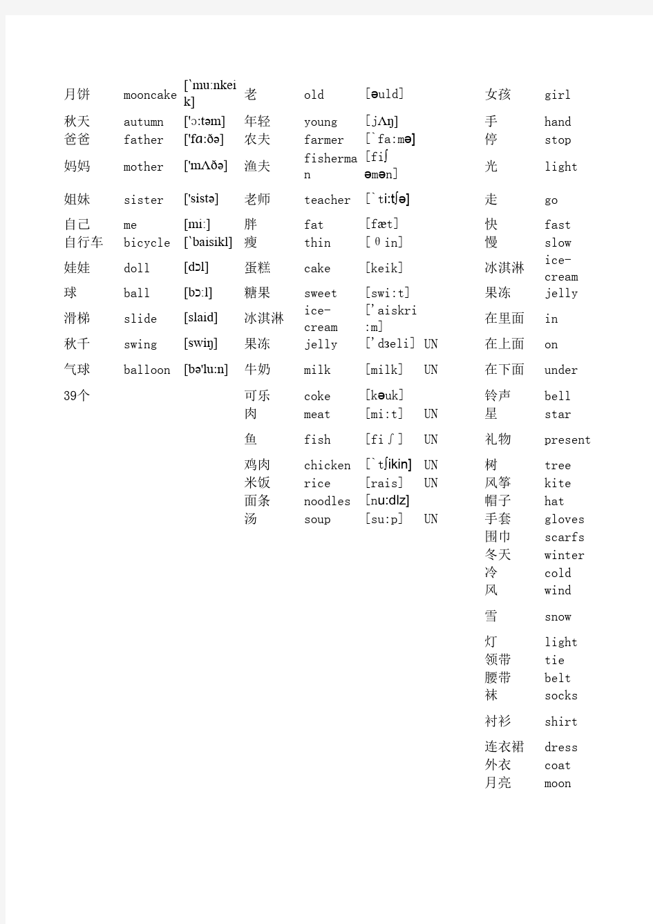 牛津小学英语上海版单词表[1A-2B]带音标