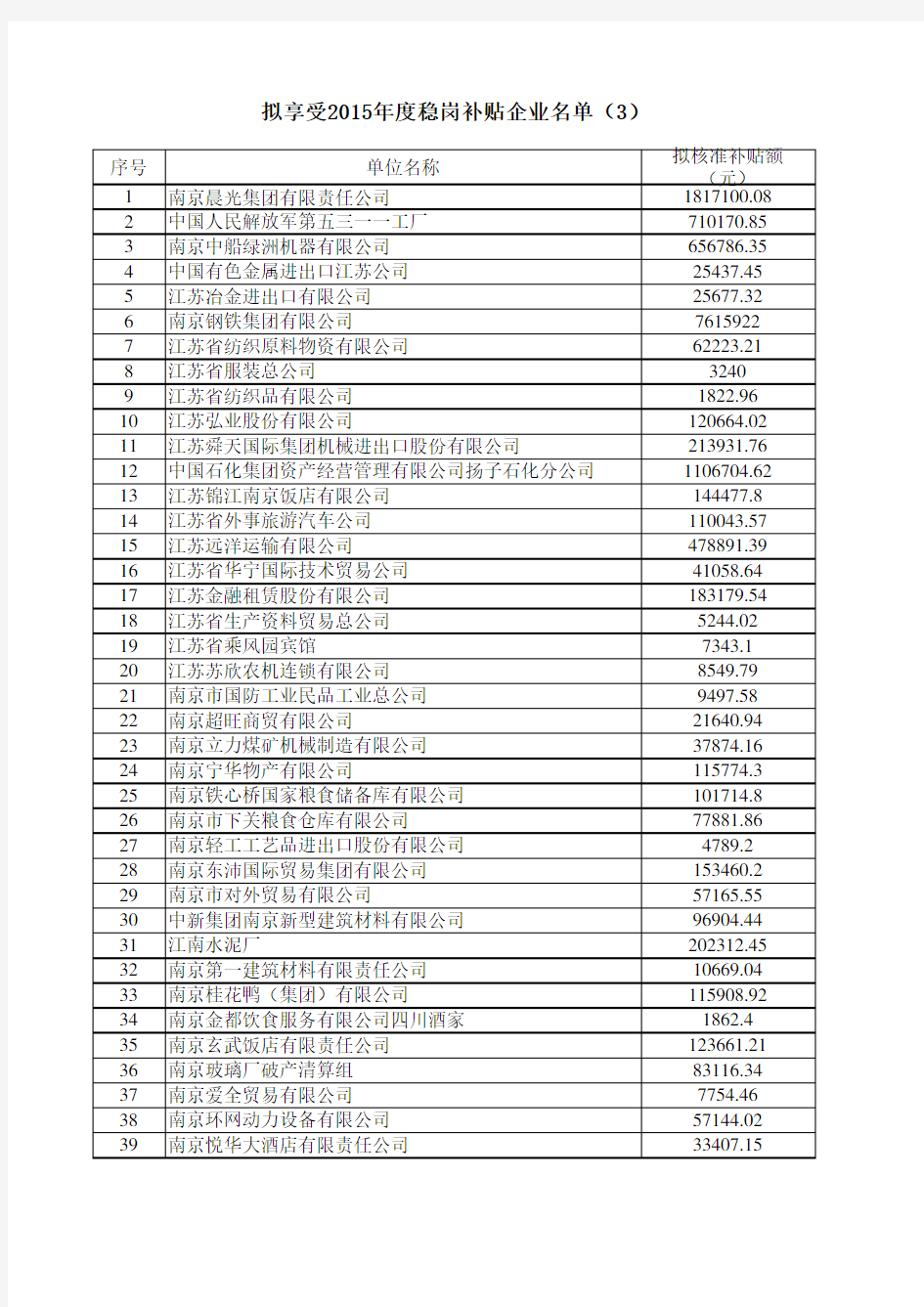 2015南京稳岗企业名单(最新)