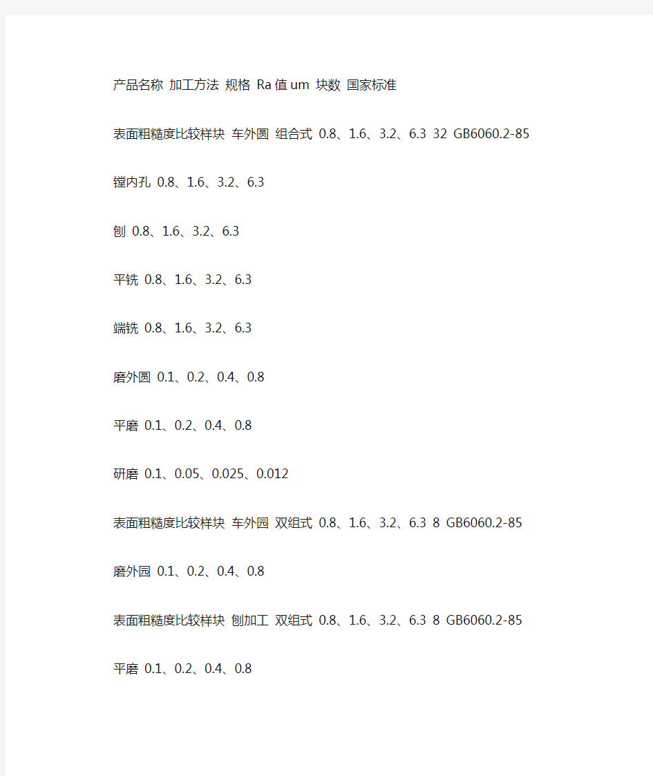 各种加工方法表面粗糙度值